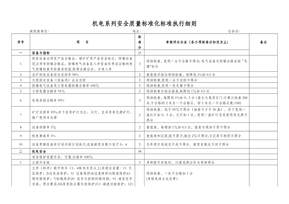 机电系列安全质量标准化标准执行细则.doc_第1页