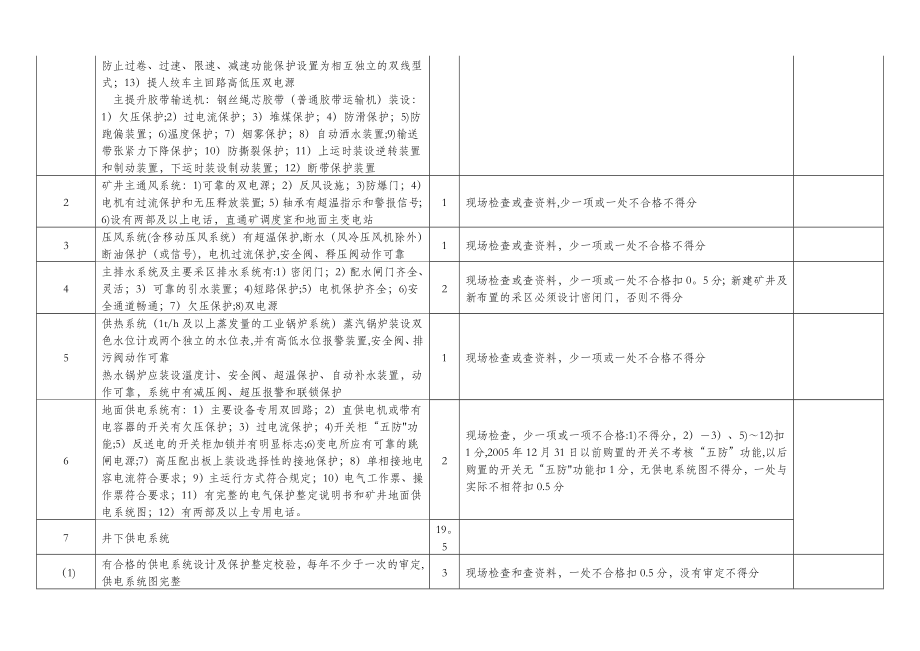 机电系列安全质量标准化标准执行细则.doc_第2页