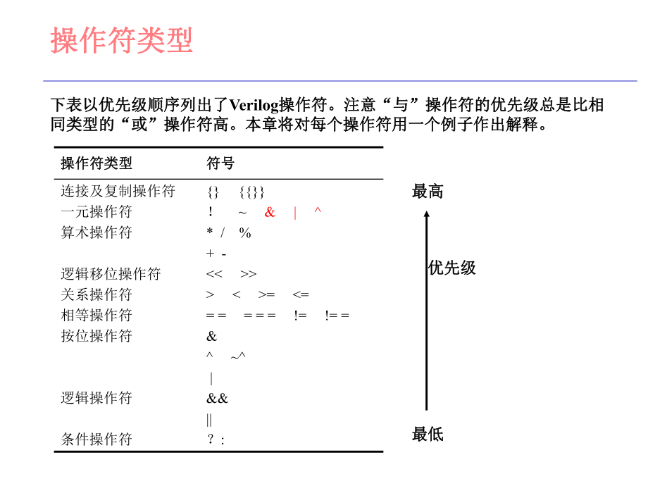 verilog语言学习10-13.ppt_第2页