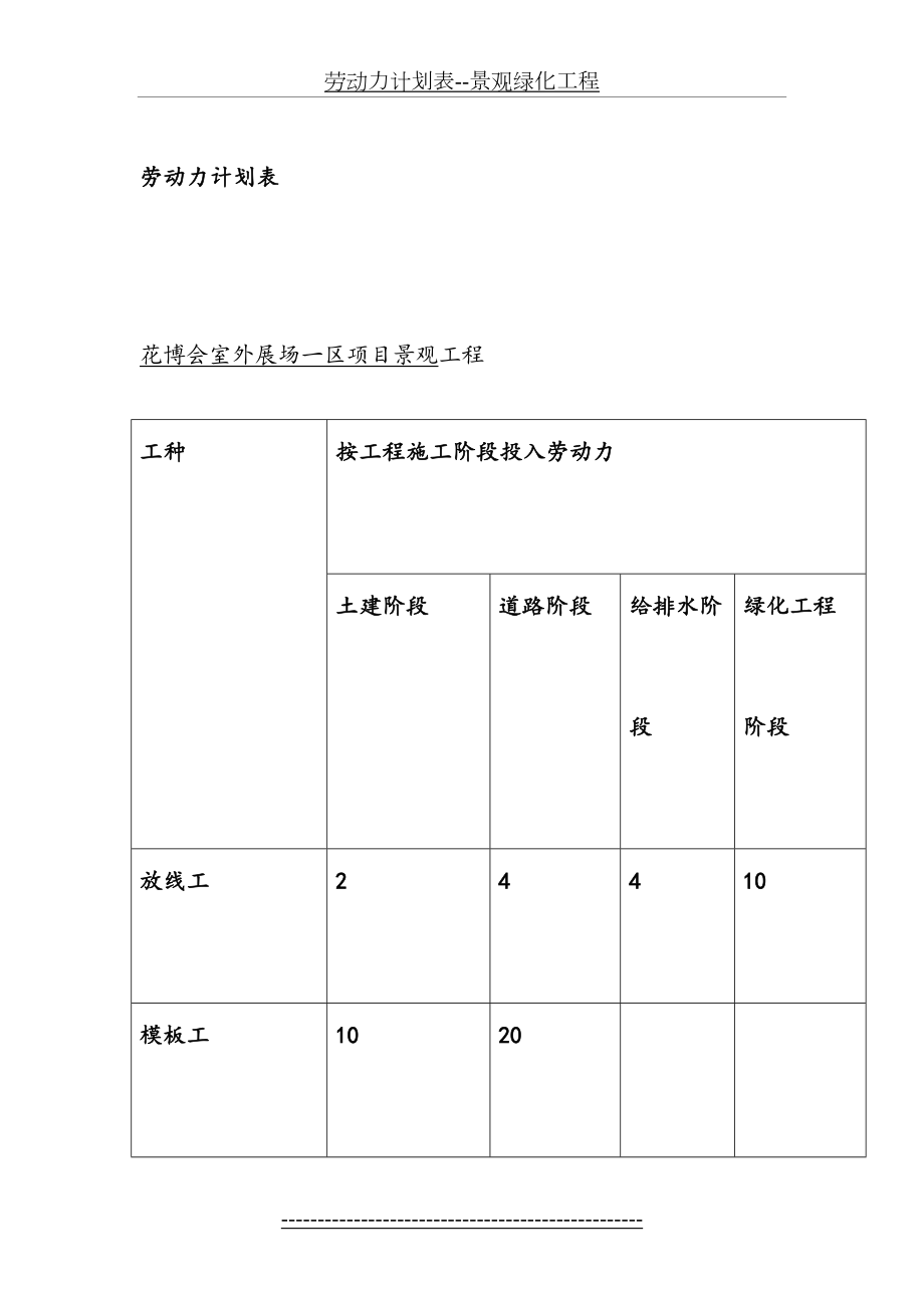 劳动力计划表--景观绿化工程.doc_第2页