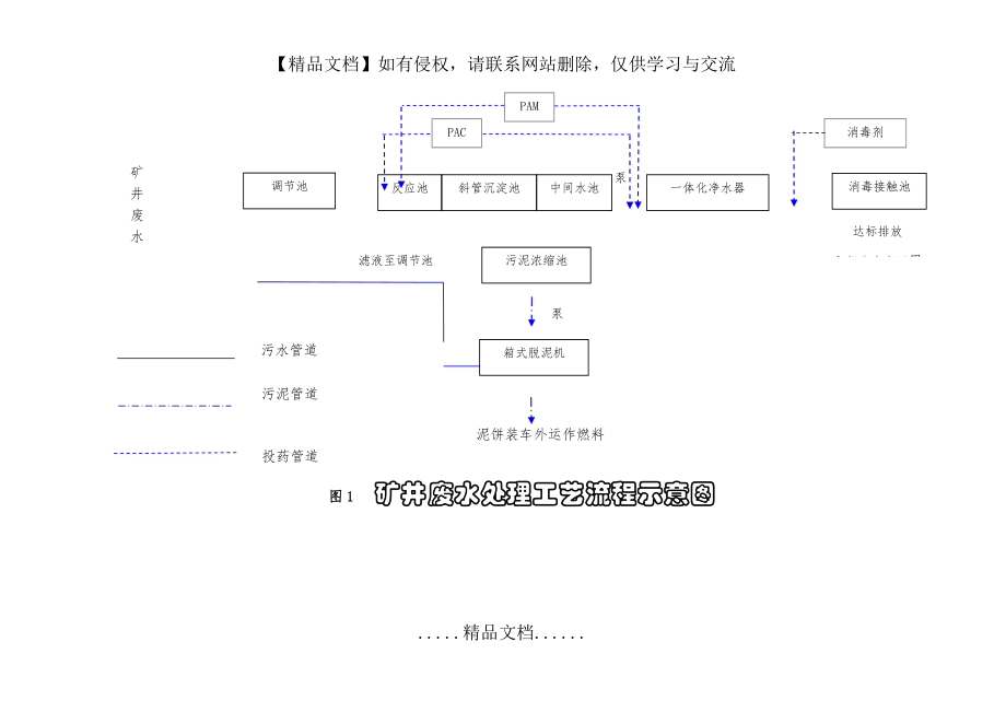 煤矿污水处理站工艺流程图新.doc_第2页