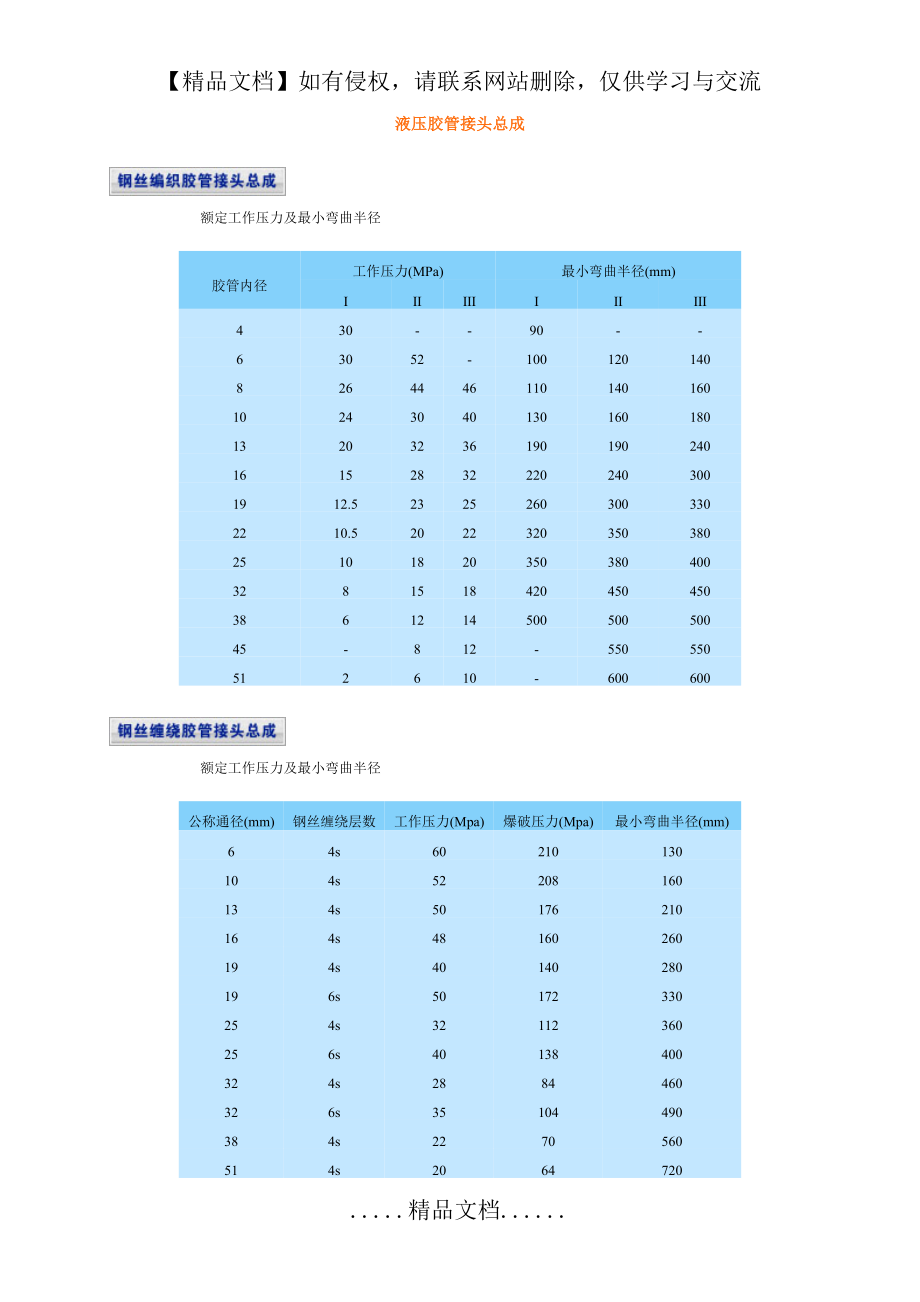 液压胶管参数.doc_第2页