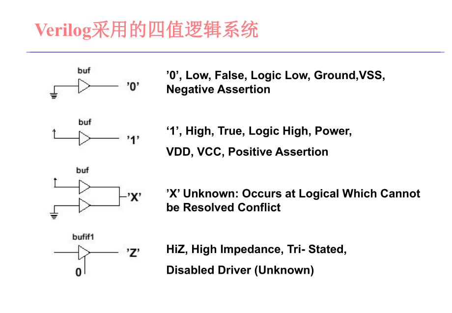 verilog语言学习6-9.ppt_第2页