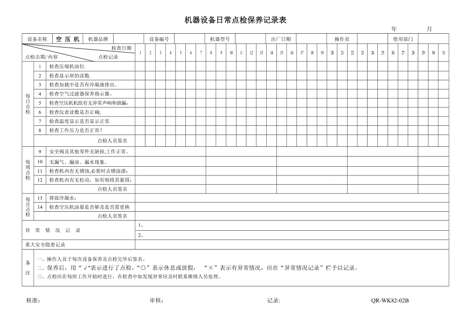 机械设备日常点检表75150.doc_第1页