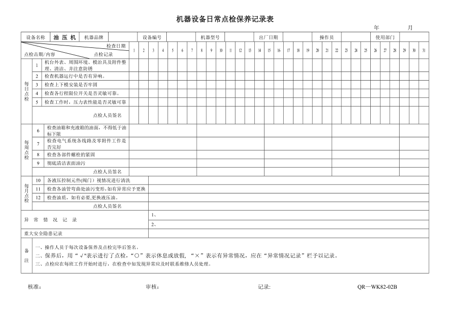 机械设备日常点检表75150.doc_第2页