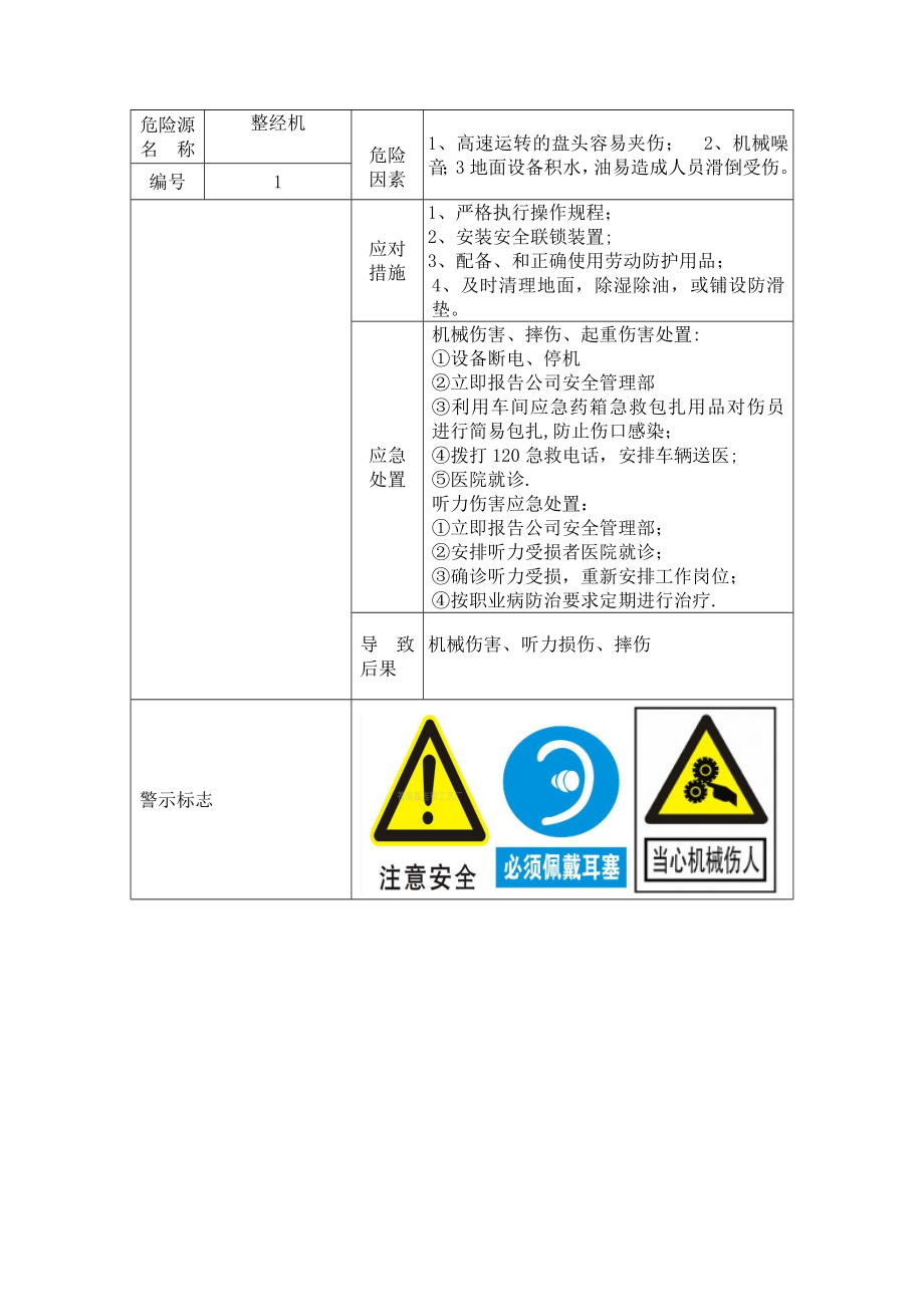 机械行业危险源告知卡.docx_第1页