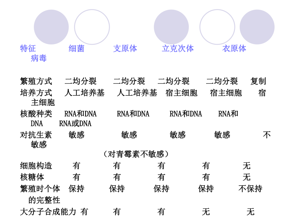 最新四节支原体立克次氏体衣原体精品课件.ppt_第2页