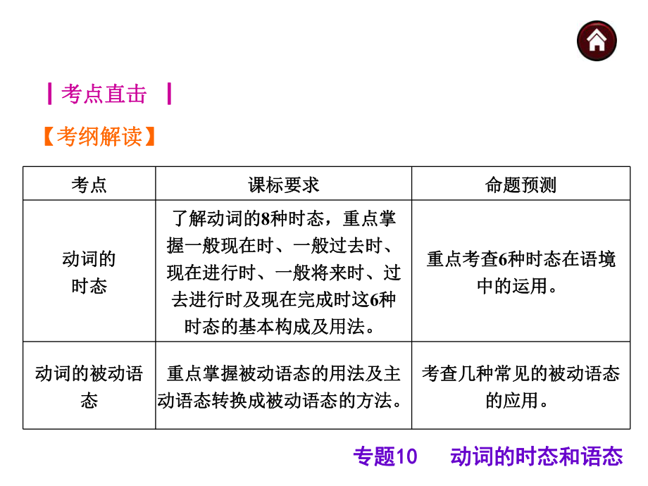 中考英语总复习-第二篇语法专题10-动词时态和语态ppt课件.ppt_第2页