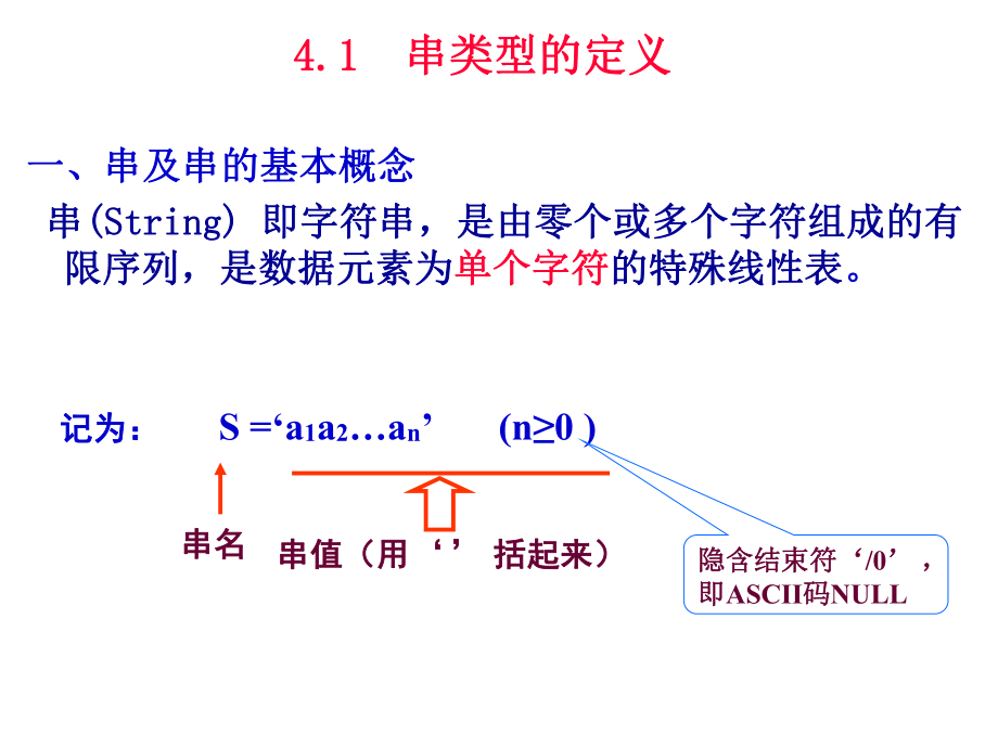 最新四章串PPT课件.ppt_第2页