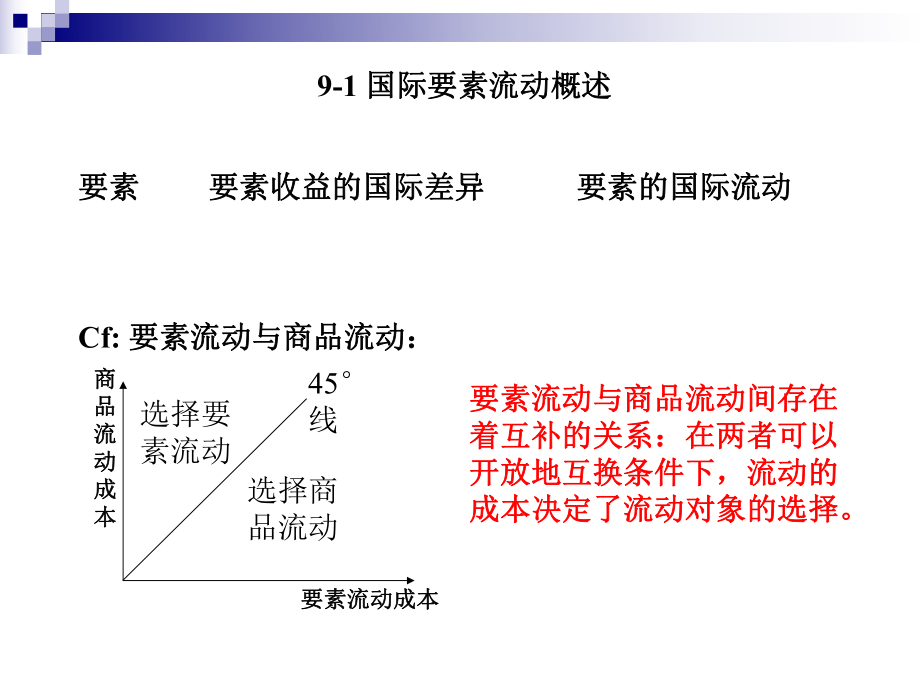 最新国际贸易原理 09国际要素流动PPT课件.ppt_第2页