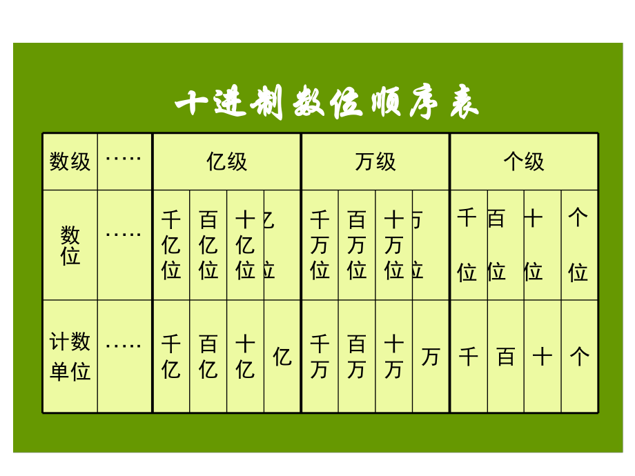 最新四年级上册数一数认识更大的数北师大版PPT课件.ppt_第2页