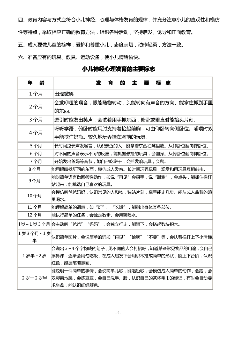 (完整word版)三岁前小儿教养大纲.pdf_第2页