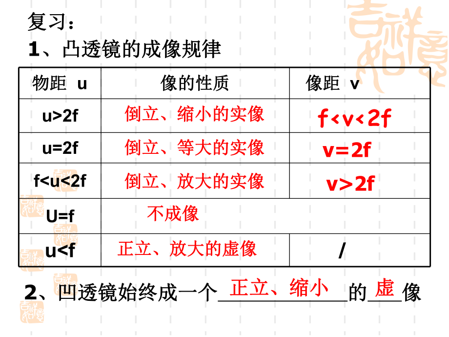 物理八年级上苏科版45望远镜与显微镜2课件.ppt_第2页