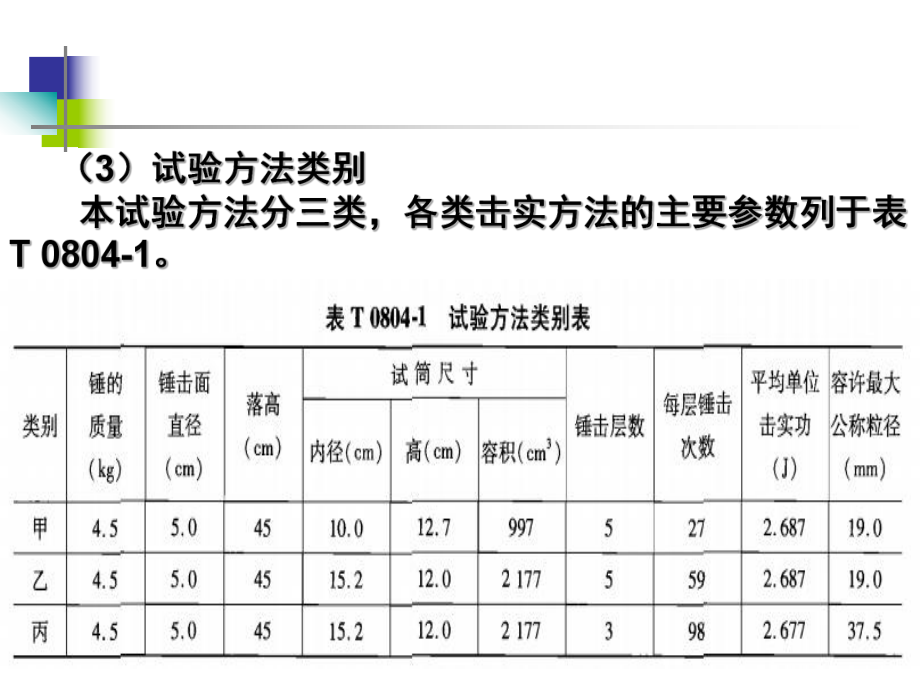 T-0804--无机结合料稳定材料击实试验方法.ppt_第2页