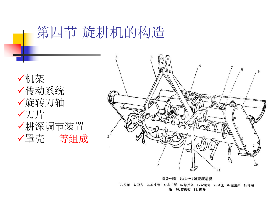 最新四节旋耕机的构造与原理ppt课件.ppt_第2页