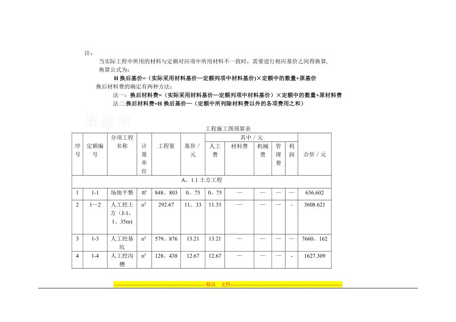 某三层框架结构工程综合实例讲解2工程施工图预算表(含利润和管理费)-secret.doc_第1页