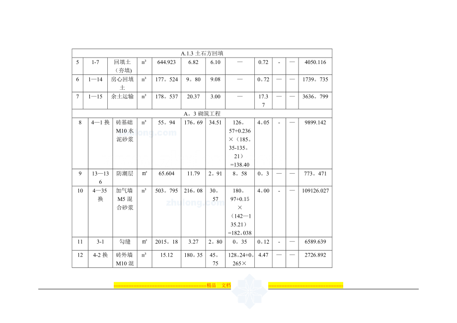 某三层框架结构工程综合实例讲解2工程施工图预算表(含利润和管理费)-secret.doc_第2页