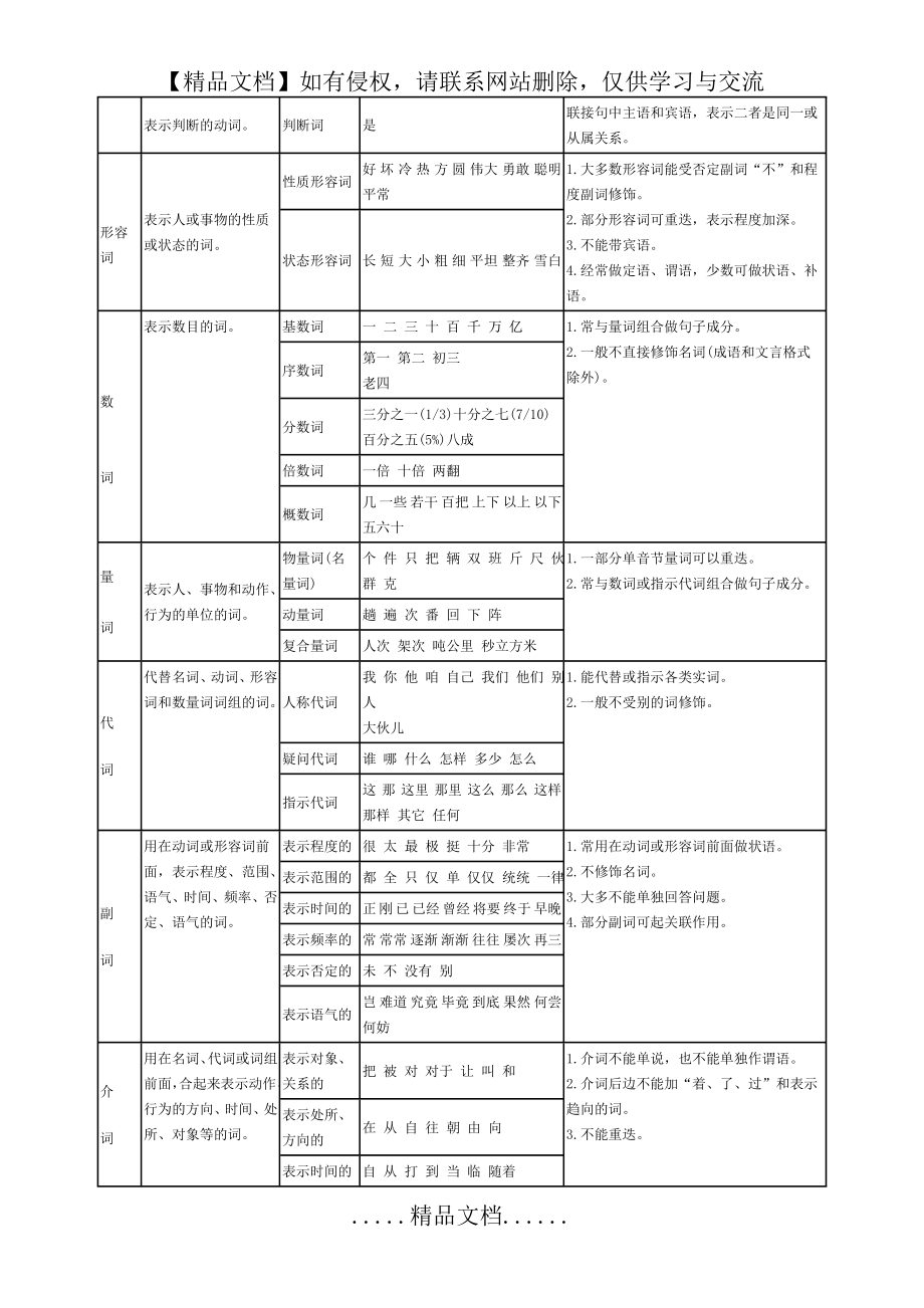 现代汉语词类表.doc_第2页