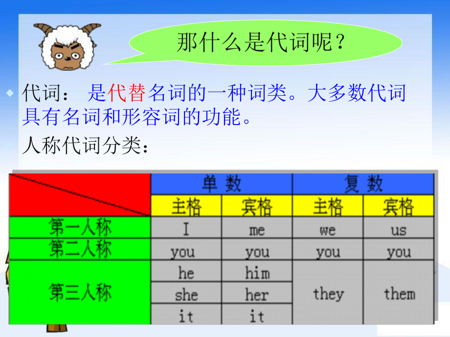 小学人称代词ppt课件.pptx_第2页