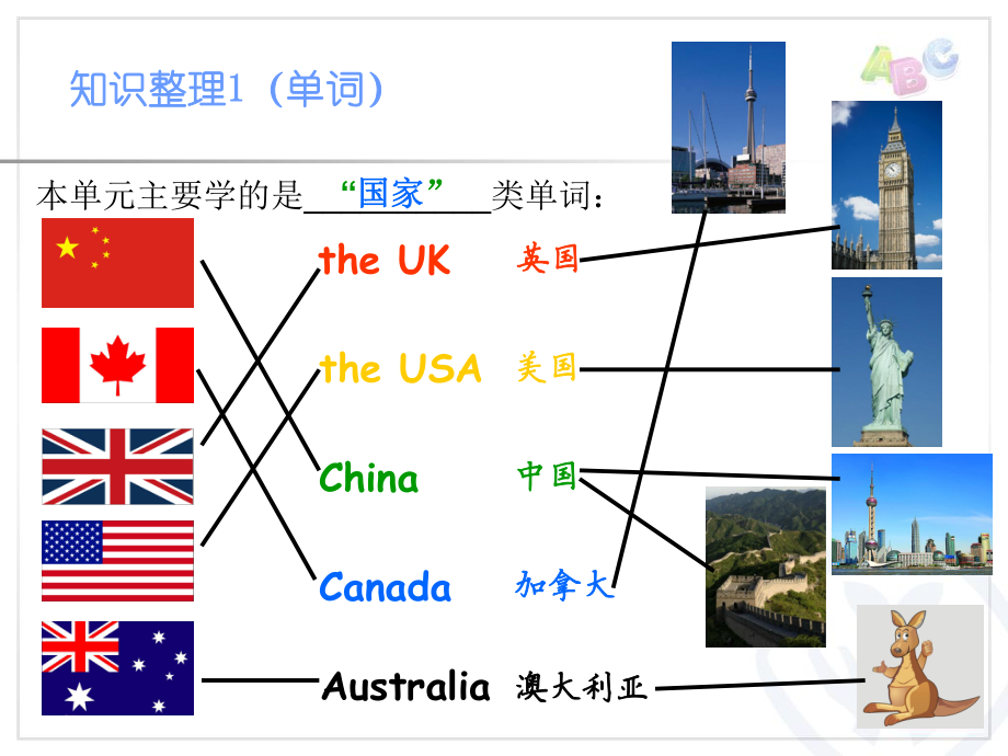 Unit1-Welcome-back-to-school-三年级PEP英语下册第一单元·单元复习、知识梳理、强化练习.ppt_第2页