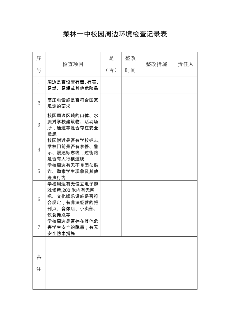 校园周边环境检查记录表.doc_第1页