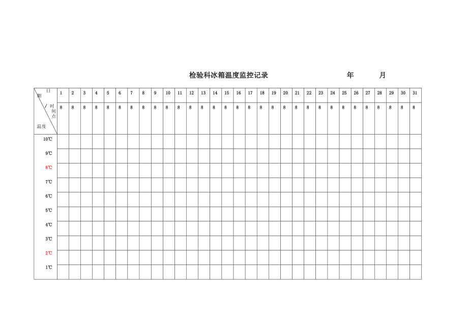 检验科冰箱温度监控记录表.doc_第2页