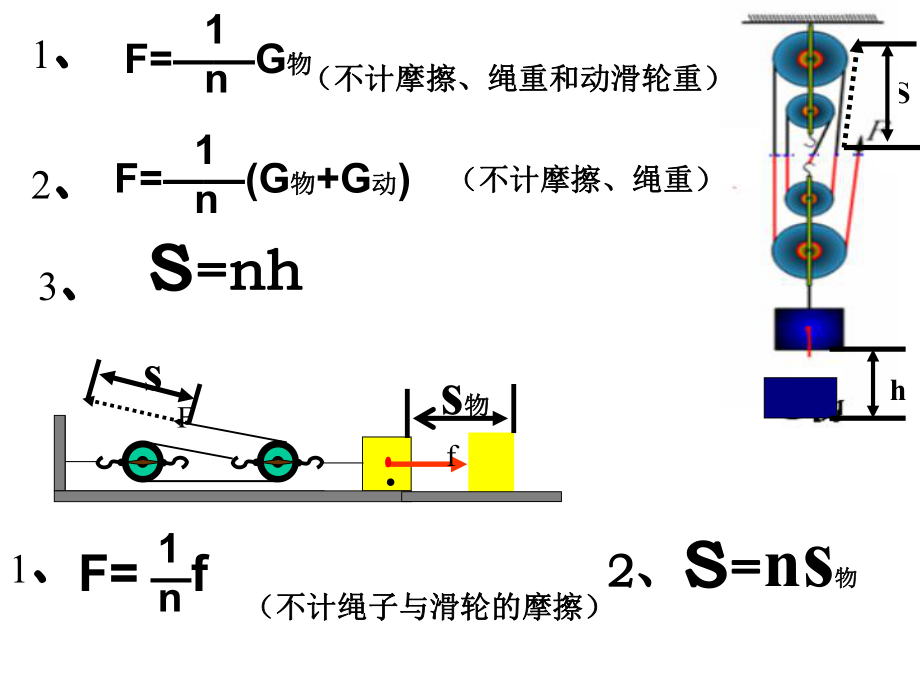 探究使用机械是否省功ppt课件.ppt_第2页