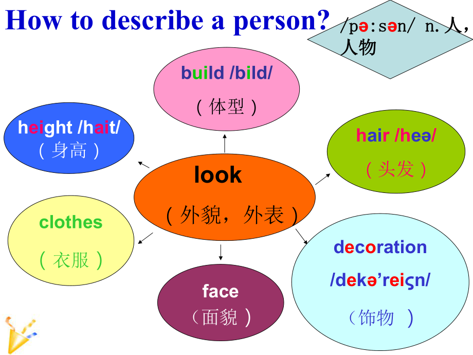 What-does-he-look-like第一课时课件.ppt_第2页