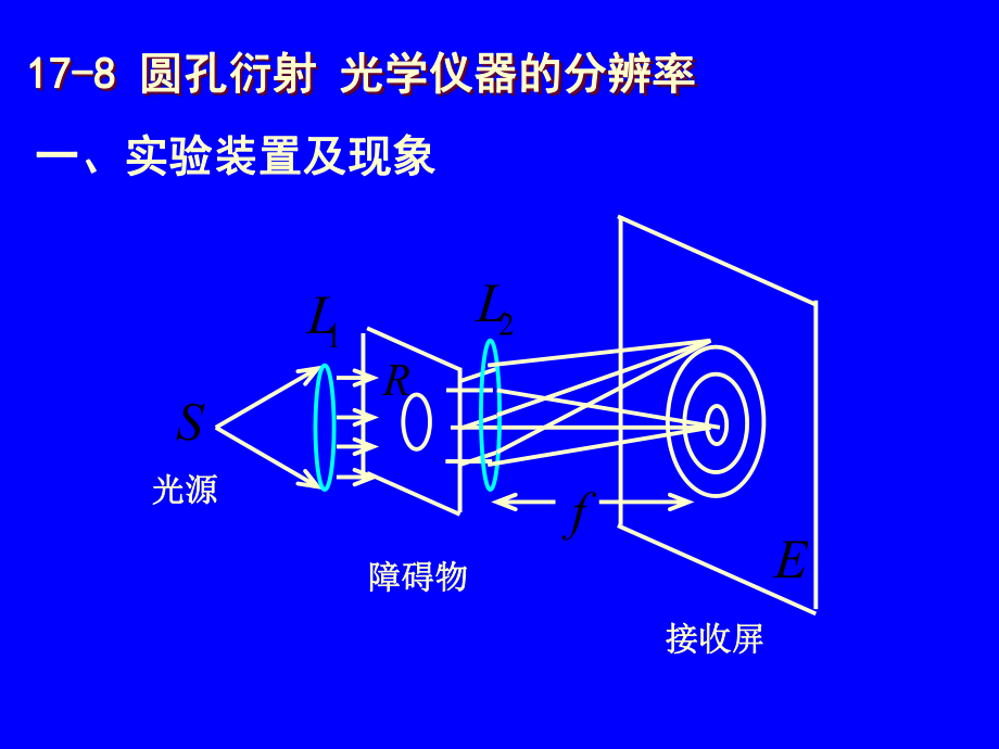 最新四讲圆孔衍射衍射光栅PPT课件.ppt_第2页