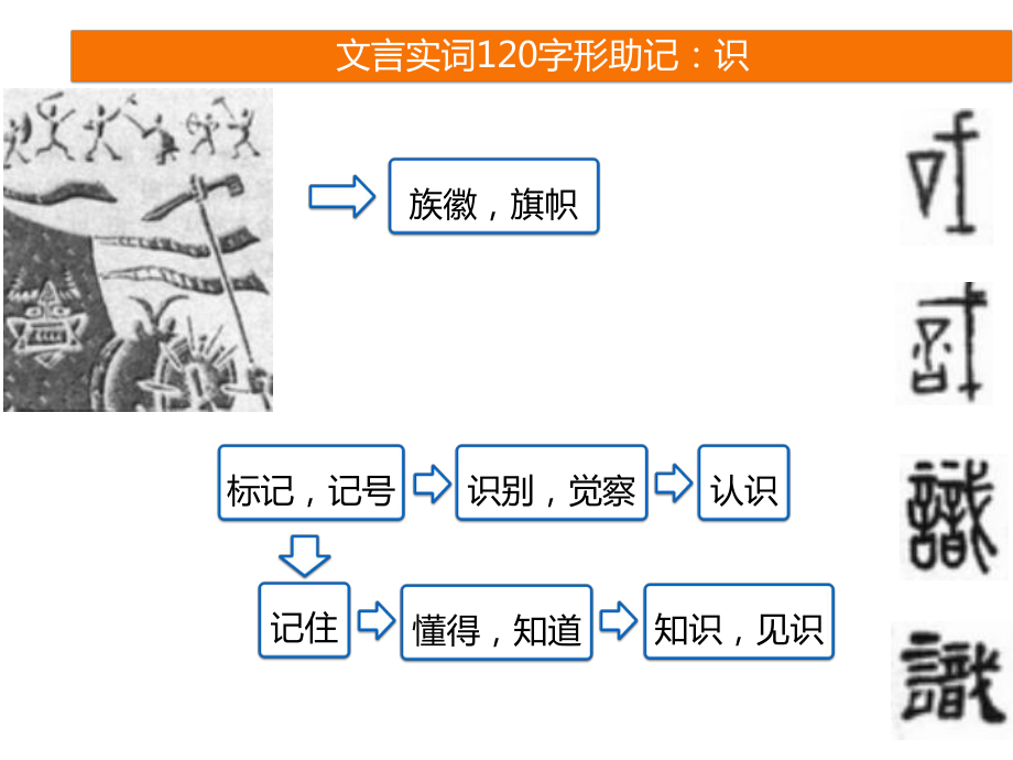 高考语文120个文言实词字形助记8.pptx_第2页