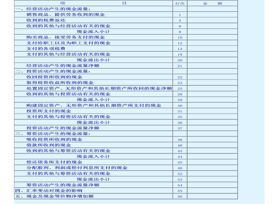 最新四章现金流量表解读ppt课件.ppt_第2页