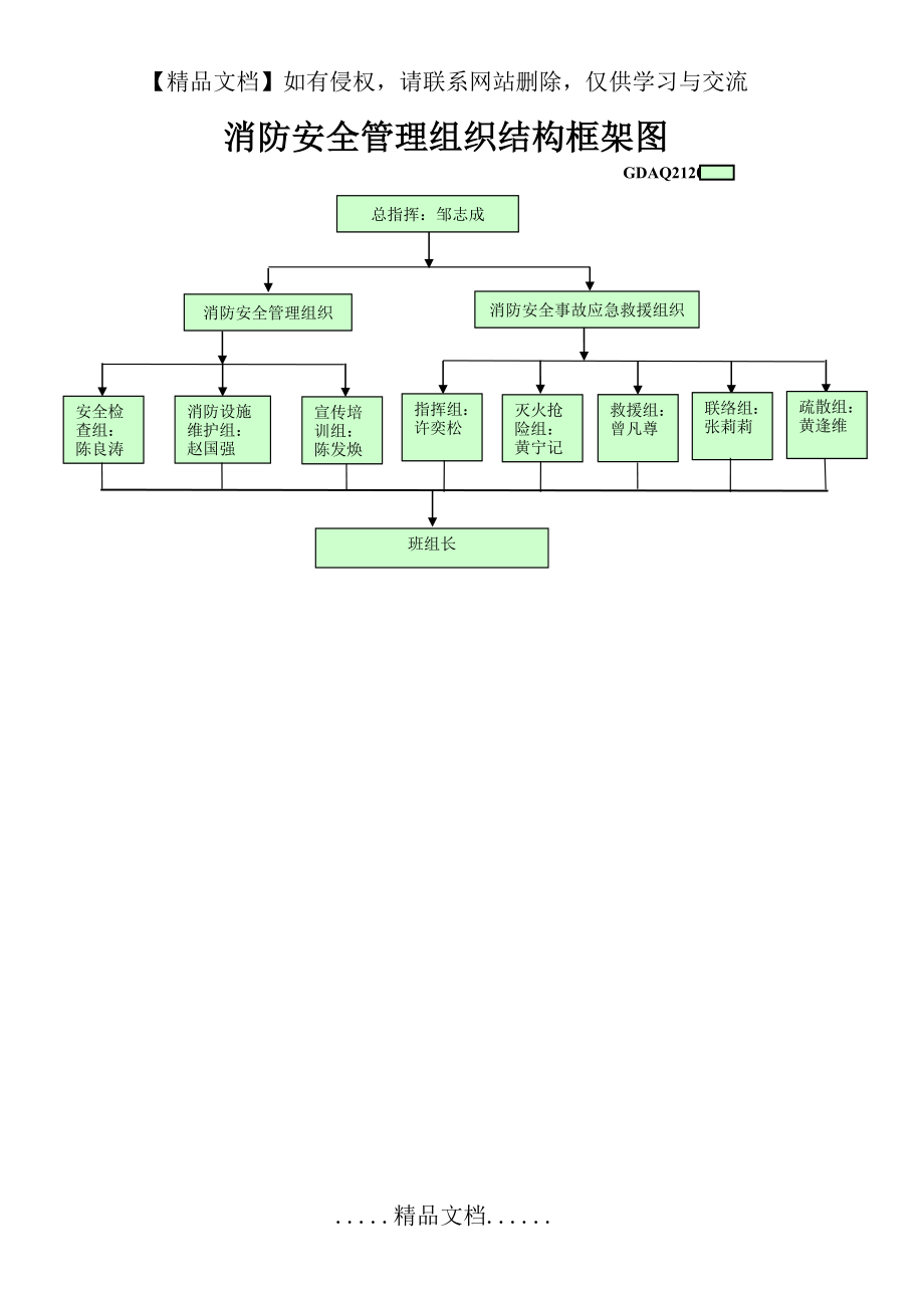 消防安全管理组织结构框架图.doc_第2页