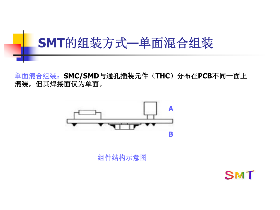 SMT工艺流程及组装生产线.ppt_第2页