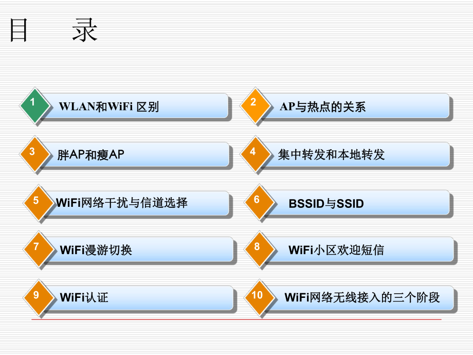 WiFi原理.ppt_第2页