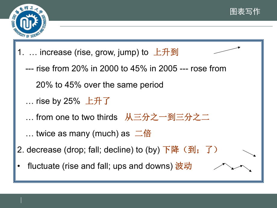 最新四级强化幻灯片.ppt_第2页