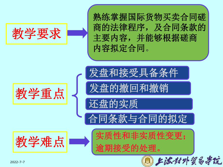 最新国际贸易实务第二十章出口交易磋商和合同订立ppt课件.ppt_第2页