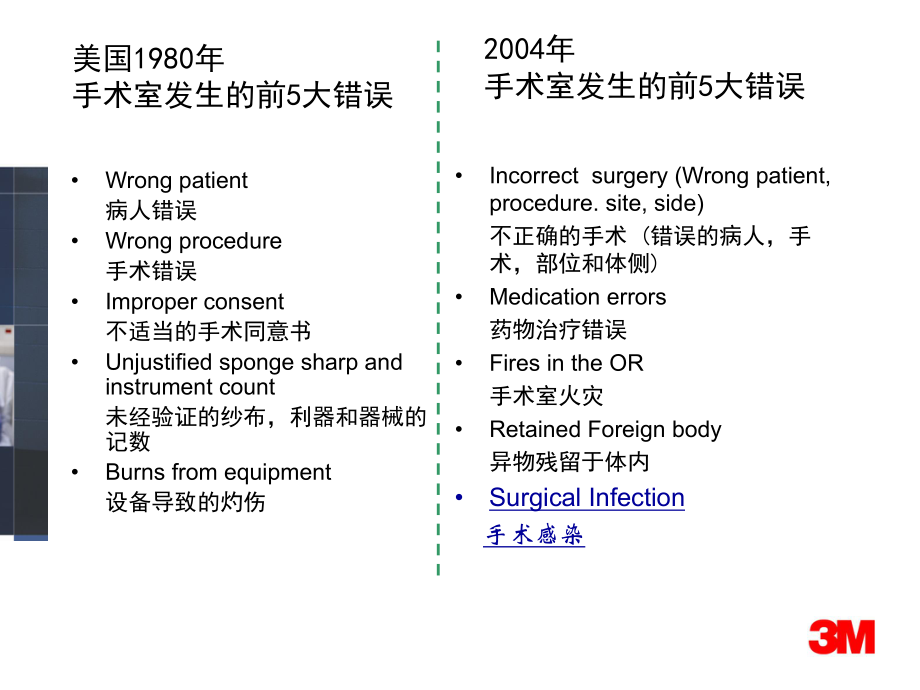 SSI危险因素与预防措施-y医院感染管理科.ppt_第2页