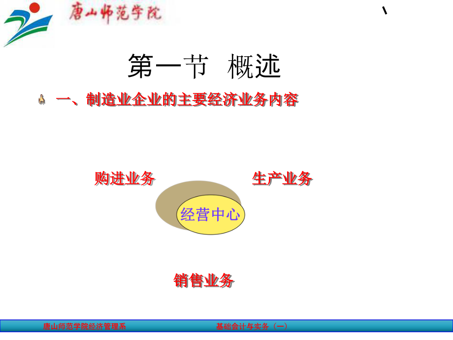 最新四章工业企业的核算ppt课件PPT课件.ppt_第2页