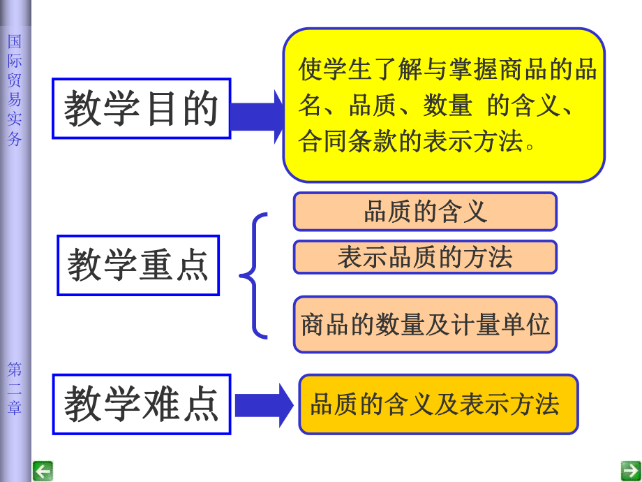 最新国际贸易实务第二章精品课件.ppt_第2页