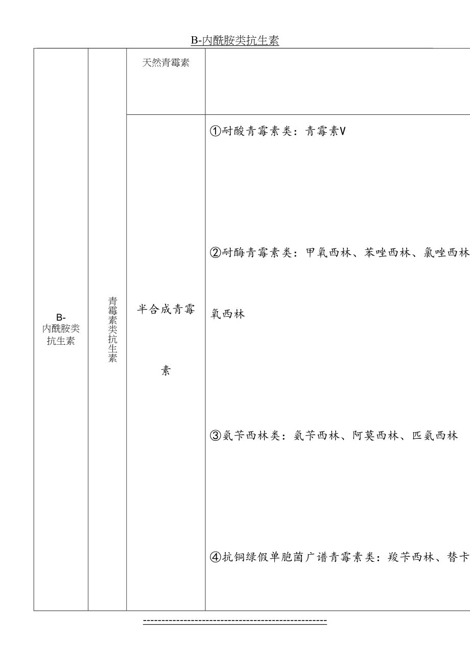 初级药师专业知识药品归类.doc_第2页