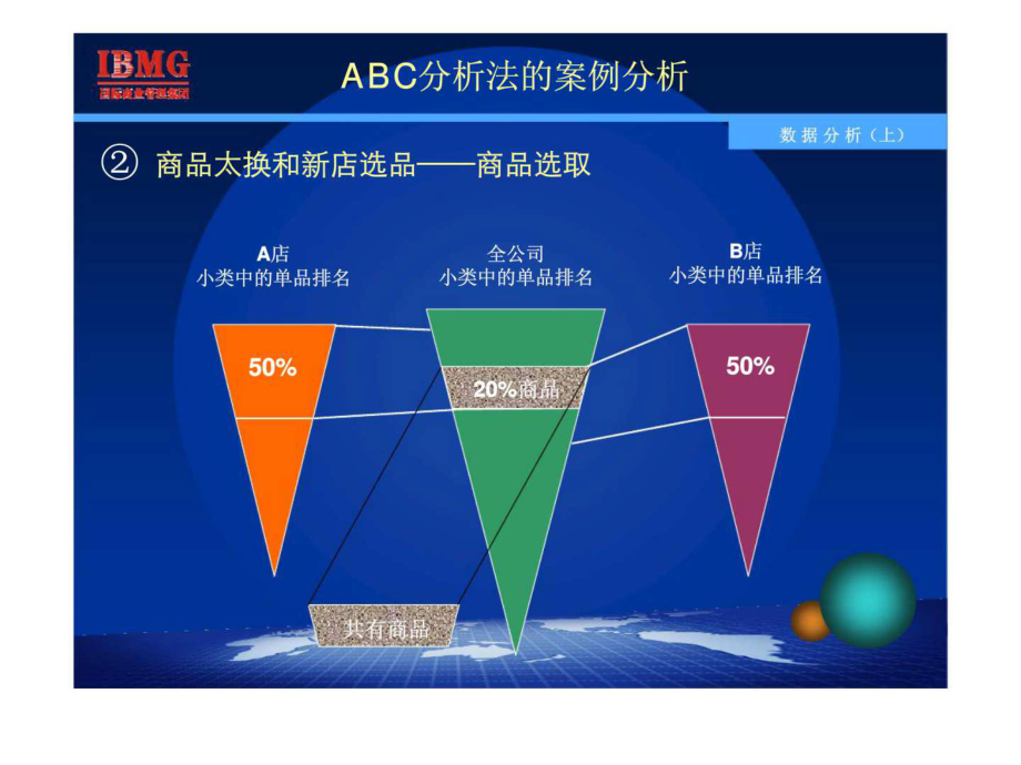 最新商品abc与应用(上)3精品课件.ppt_第2页