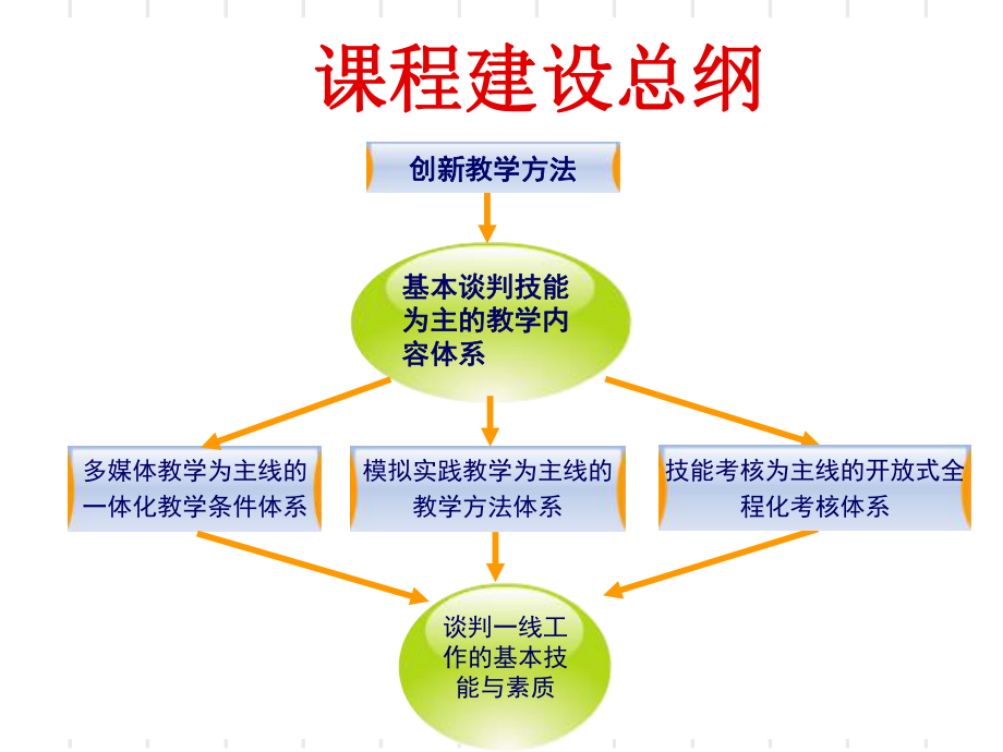 最新国际商务谈判精品课件.ppt_第2页