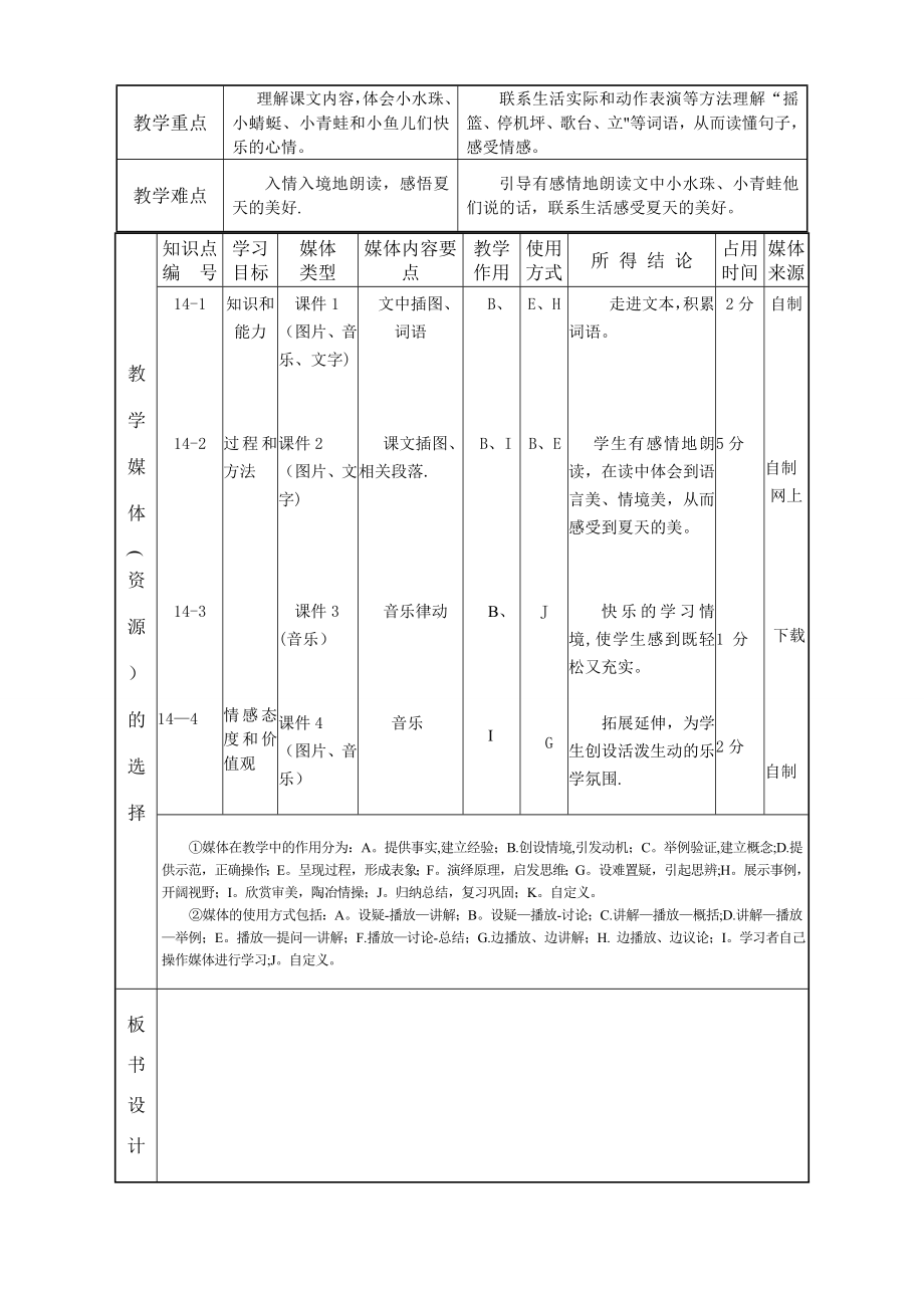 模板-教学流程图示例《荷叶圆圆》课堂教学设计表.doc_第2页