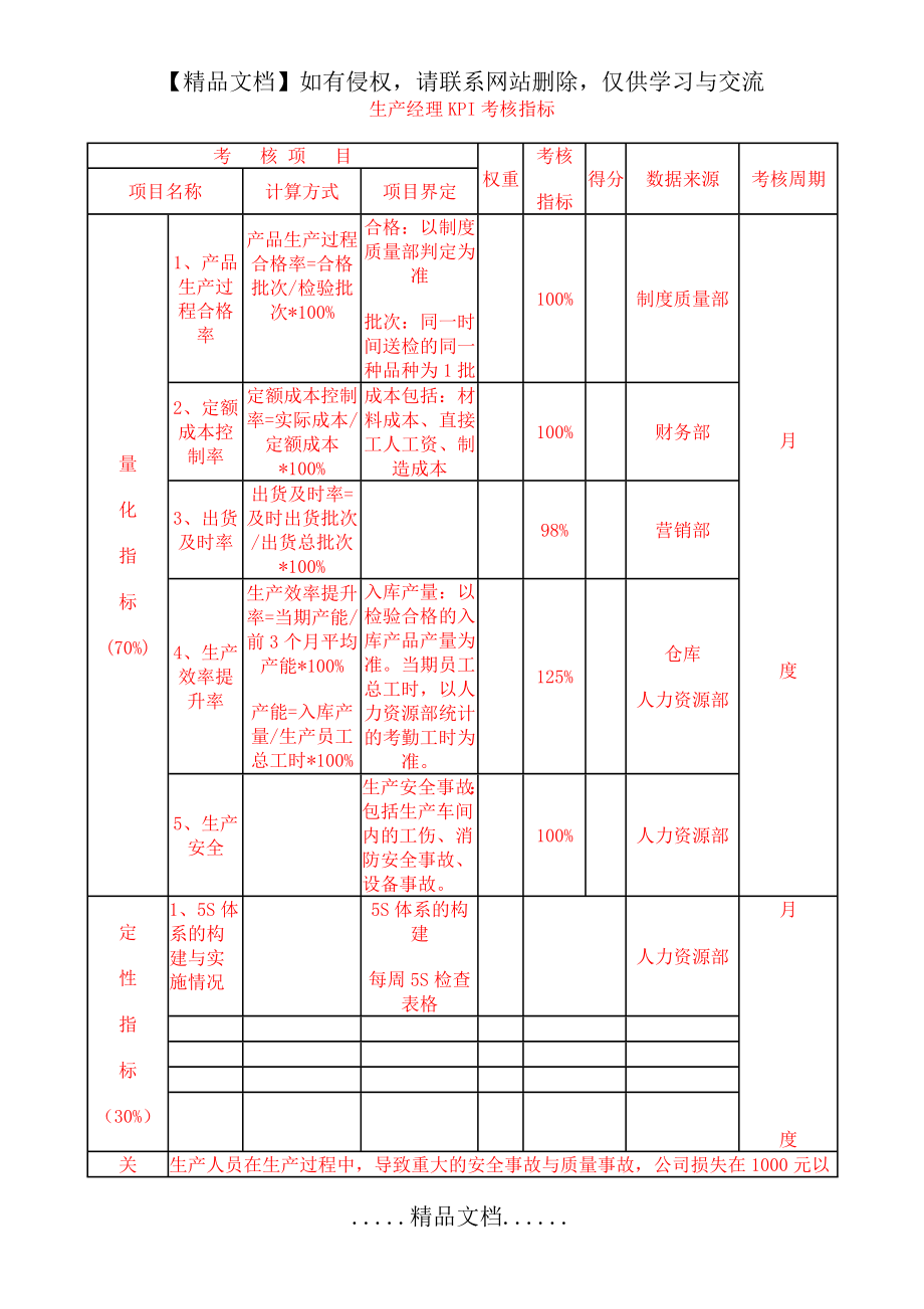 生产经理KPI考核指标.doc_第2页