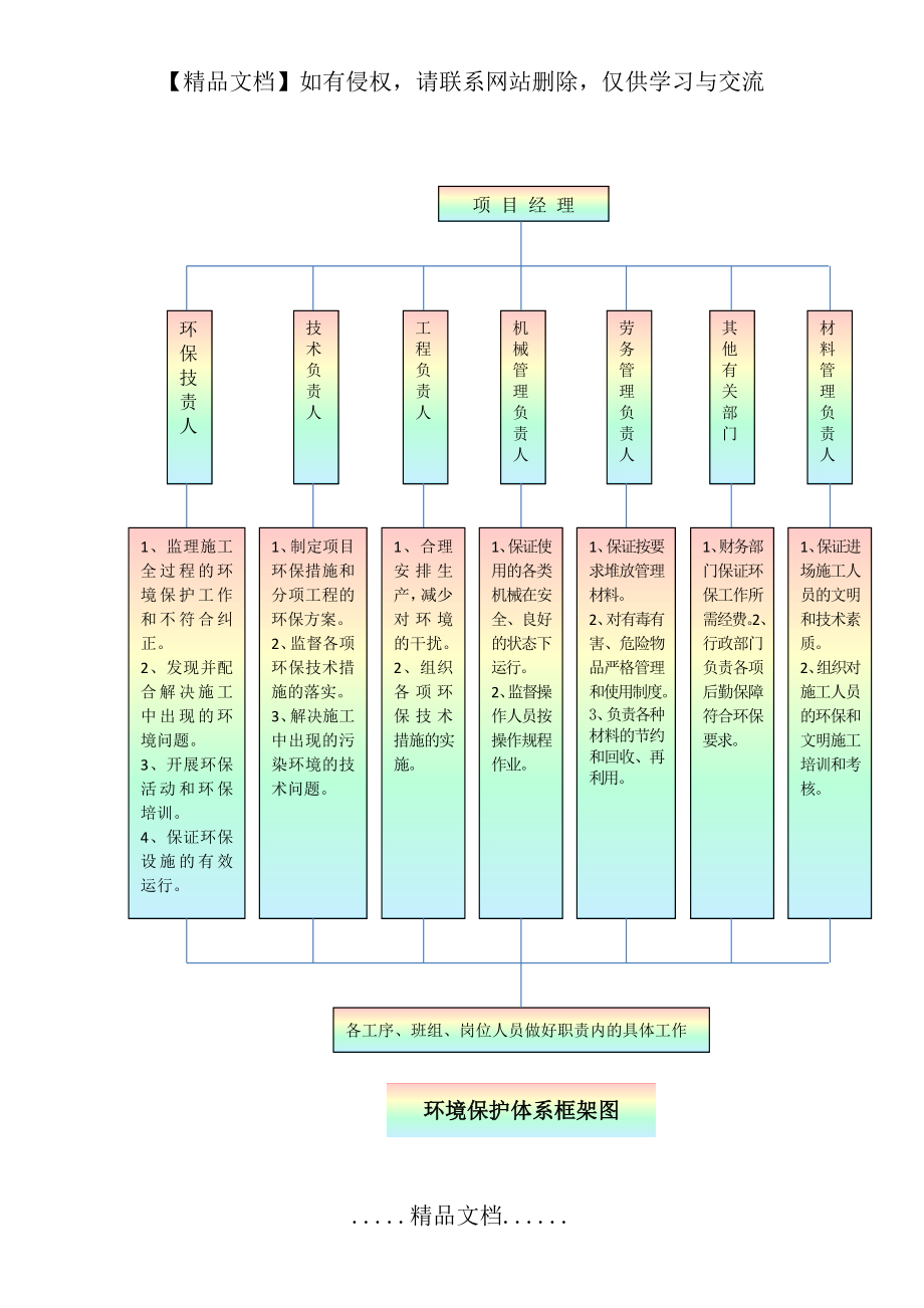 环境保护体系框架图.doc_第2页