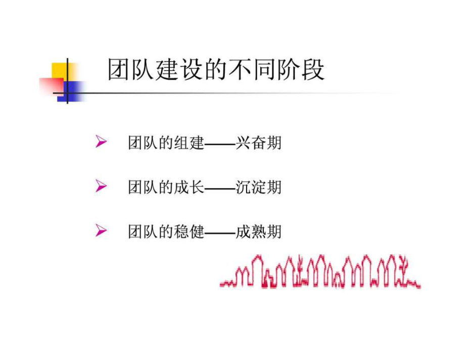 最新团队建设的不同阶段.ppt精品课件.ppt_第2页