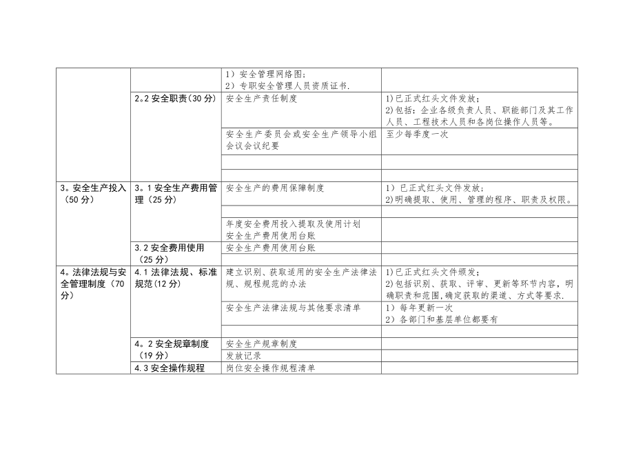 水利水电施工企业安全生产标准化资料清单.docx_第2页