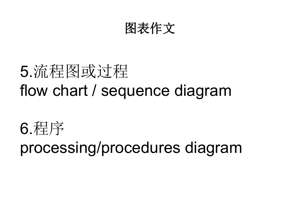 图表作文和应用文ppt课件.ppt_第2页