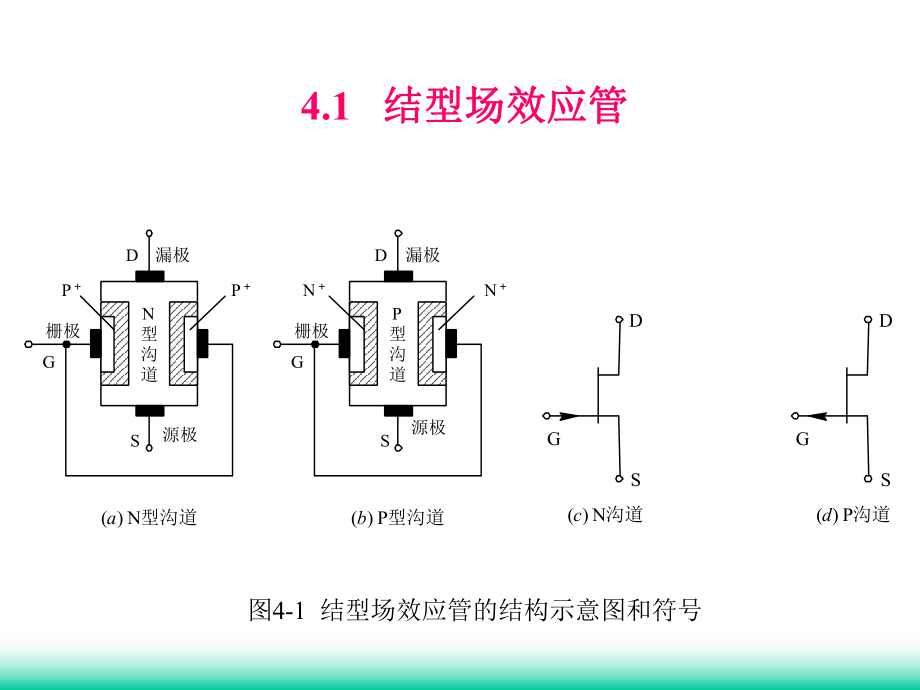 最新四章节场效应管放大电路幻灯片.ppt_第2页