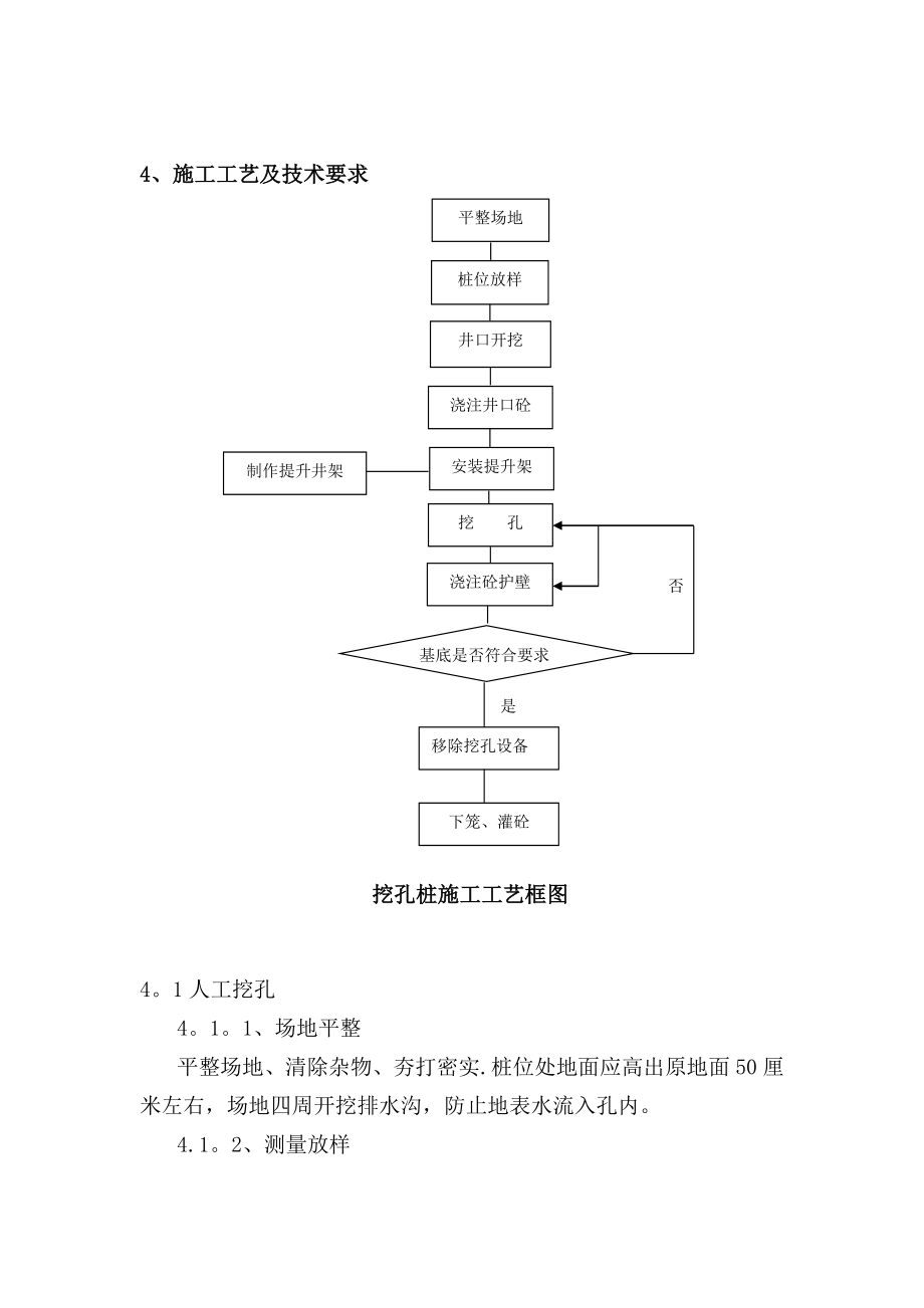 某人工挖孔桩施工作业指导书.docx_第2页